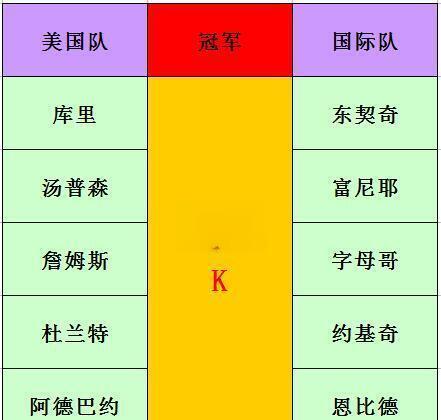 G2引发争议！，字母哥官方宣布最后时刻胜出新规赛场气氛高涨的简单介绍
